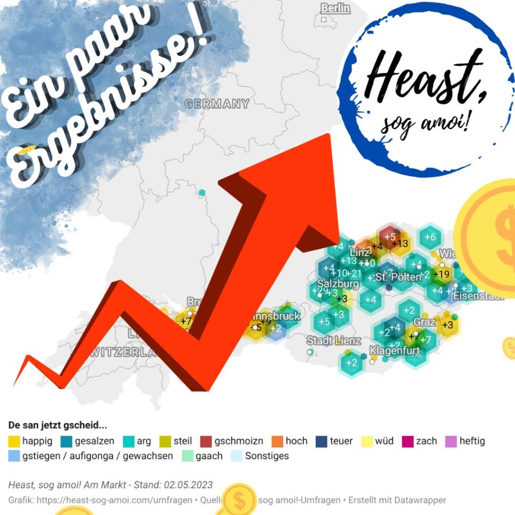 De Preise san (gscheid) … gsoizn / gschmoizn / happig/ oag / teuer / wüd …